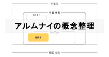 混同しがちな「アルムナイ」の概念と言葉を整理する-1